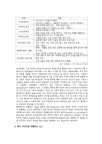 회계원리 - 회계인의 윤리의식에 대해서-4