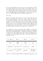 [마케팅 관리] stp 사례 조사-5