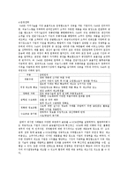 [물류학] 글로벌소싱 성공사례 - DELL-3