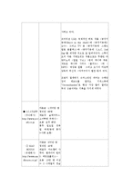 제패니메이션[일본+만화영화]의 정의 및 역사, 대표기업 현황-3