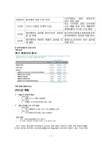 동아제약과 녹십자 전략적 제휴에 대해-3