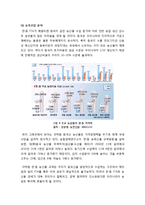 [외교통상] 한중 FTA의 영향과 과제-9