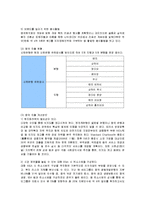 중국진출 금융기관 - 신한은행의 중국진출-6