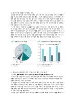 [경영,경제] 화장품브랜드샵 산업구조 분석-3