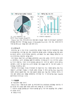 [경영,경제] 화장품브랜드샵 산업구조 분석-5