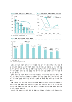 [경영,경제] 화장품브랜드샵 산업구조 분석-17