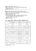 경영전략 - 애플의 전략과 분석-9