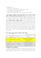 경영전략 - 애플의 전략과 분석-12