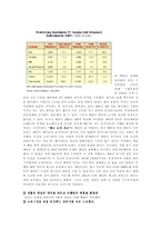 경영전략 - 애플의 전략과 분석-17