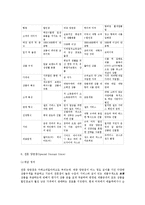[마케팅관리]가격파괴와 신유통-15