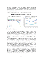 유로존 위기의 원인과 대처방안-3