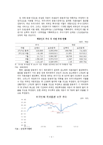 유로존 위기의 원인과 대처방안-5