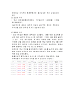 투자론 - 증권 투자의 이해-4