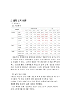 투자론 - 증권 투자의 이해-6