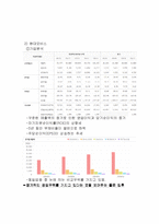 투자론 - 증권 투자의 이해-7