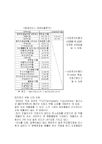 투자론 - 증권 투자의 이해-8