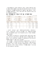 투자론 - 증권 투자의 이해-10