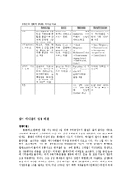 [마케팅] 애니콜 마케팅-13