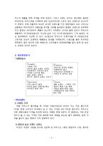 광고분석 - 박카스 광고변천 분석-2