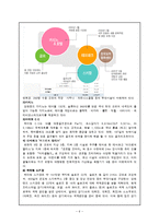 국제관광경영전략 - 강원랜드의 경영전략-6