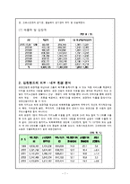 국제관광경영전략 - 강원랜드의 경영전략-7