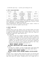 부동산 - 감정평가란 무엇인가-2