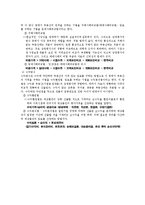 부동산 - 감정평가란 무엇인가-3