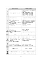 세법 - 주택임대차보호법에 관해-7
