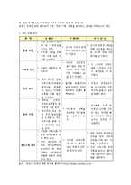 창원 평생학습도시 장애인 교육의 SWOT 분석과 그에 따른 전략적 방안 제시 - 창원시 장애인 종합 복지관을 중심으로-3