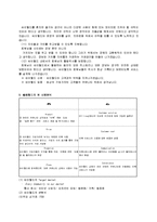 경영학 - 싸이월드에 관한 보고서-3