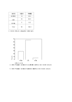경영학 - 싸이월드에 관한 보고서-8