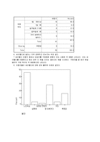 경영학 - 싸이월드에 관한 보고서-9