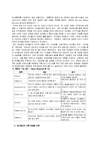 경영학 - 싸이월드에 관한 보고서-15