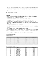[국제마케팅] 한국기업 해외진출 성공사례와 실패사례-3