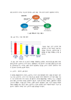 [경영커뮤니케이션] 소셜커머스의 소통 문제 - 중개자, 소비자, 판매자 소통문제-3