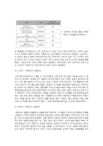 [경영커뮤니케이션] 소셜커머스의 소통 문제 - 중개자, 소비자, 판매자 소통문제-4