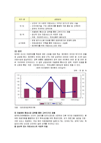 국내 의료 관광에 관한 모든 것-9