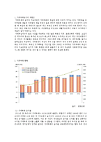 가계대출의 위험성-1