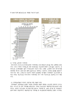 가계대출의 위험성-2