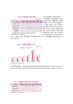 가계대출의 위험성-5