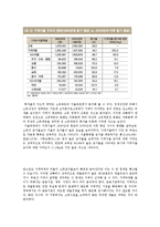 가계대출의 위험성-10