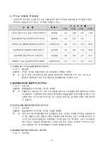 증권투자론 - 단기금융시장, 펀드상품 및 증권에 대해서-14
