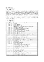[경제] GS25의 4P 전략-2