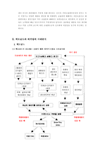 맥도날드와 버거킹사례분석; 생산능력 산출 병목현상 발견-3