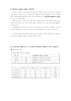 맥도날드와 버거킹사례분석; 생산능력 산출 병목현상 발견-4