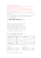 맥도날드와 버거킹사례분석; 생산능력 산출 병목현상 발견-6