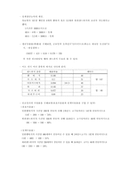 맥도날드와 버거킹사례분석; 생산능력 산출 병목현상 발견-10
