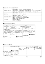 SK텔레콤 CRM사례-3