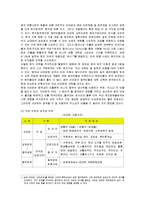 [인적자원관리]신세계 이마트의 인사관리와 방안-4