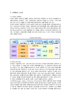 [인적자원관리]신세계 이마트의 인사관리와 방안-7